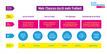 Leitbild